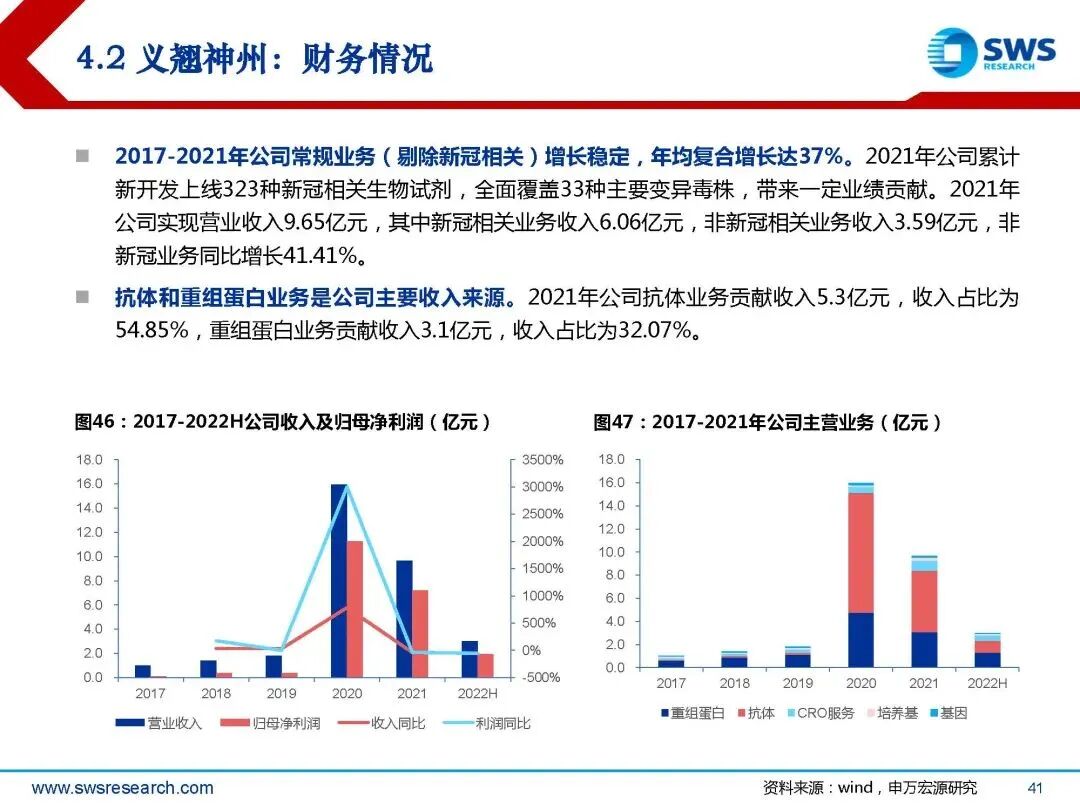 生物试剂行业深度行研:扶摇直上九万里,国产替代正当时