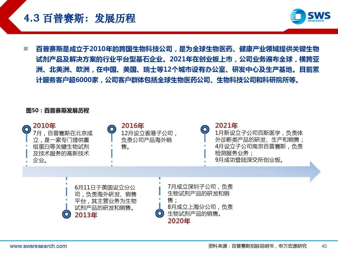 生物试剂行业深度行研:扶摇直上九万里,国产替代正当时