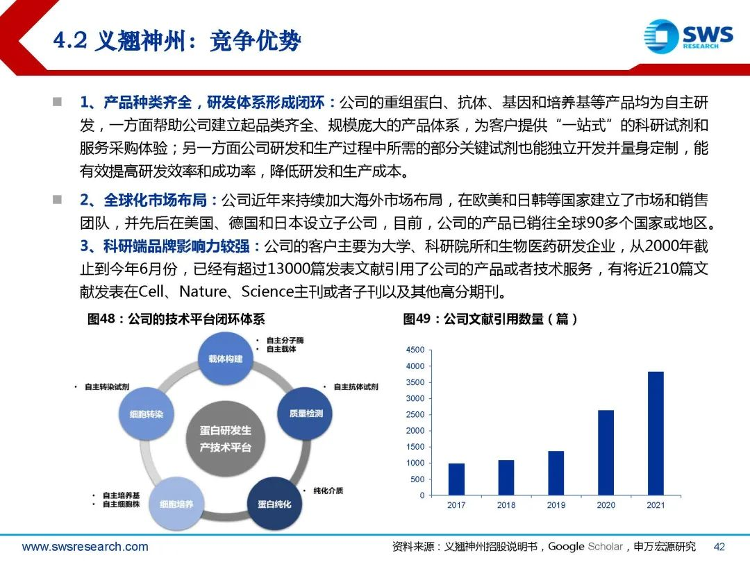 生物试剂行业深度行研:扶摇直上九万里,国产替代正当时