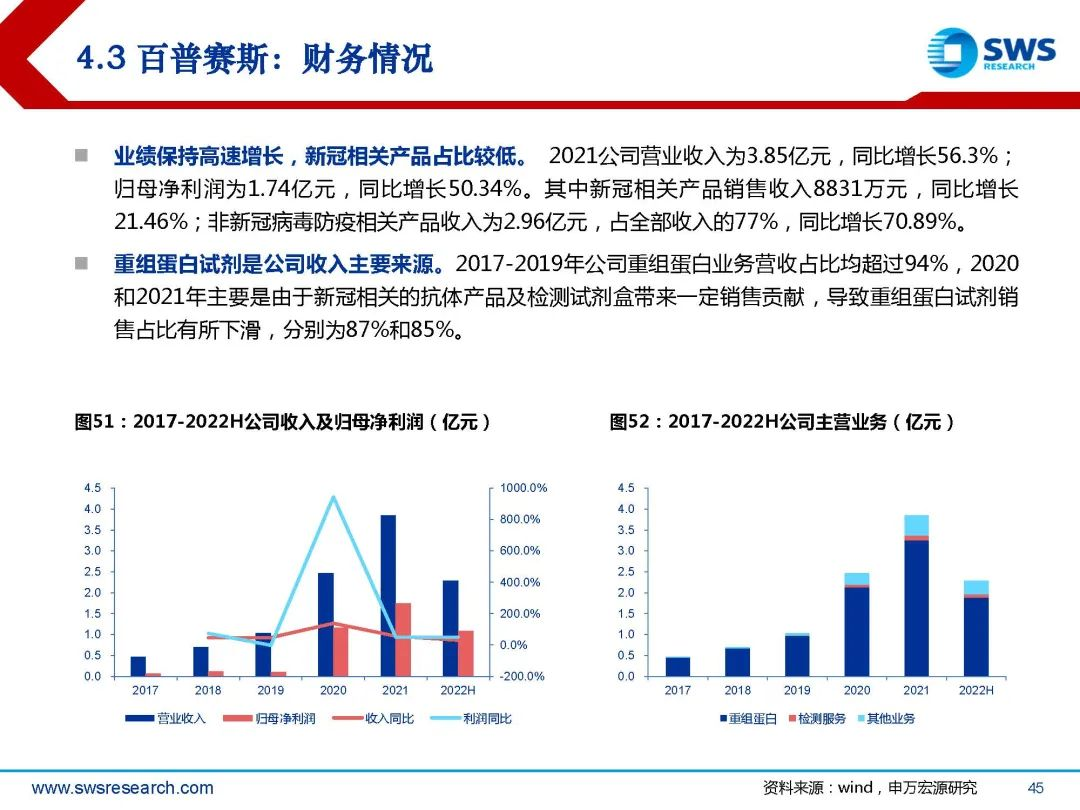 生物试剂行业深度行研:扶摇直上九万里,国产替代正当时