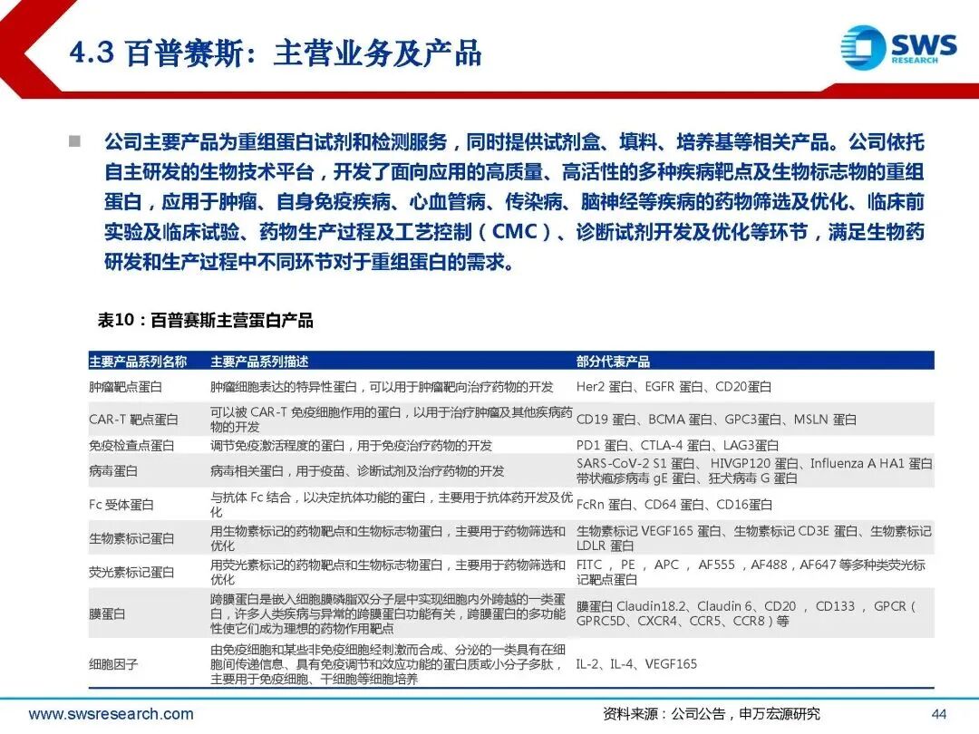 生物试剂行业深度行研:扶摇直上九万里,国产替代正当时