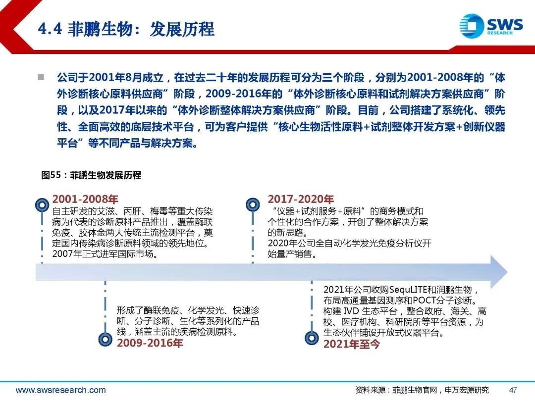 生物试剂行业深度行研:扶摇直上九万里,国产替代正当时