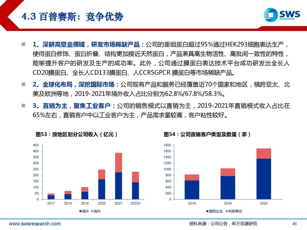 生物试剂行业深度行研:扶摇直上九万里,国产替代正当时