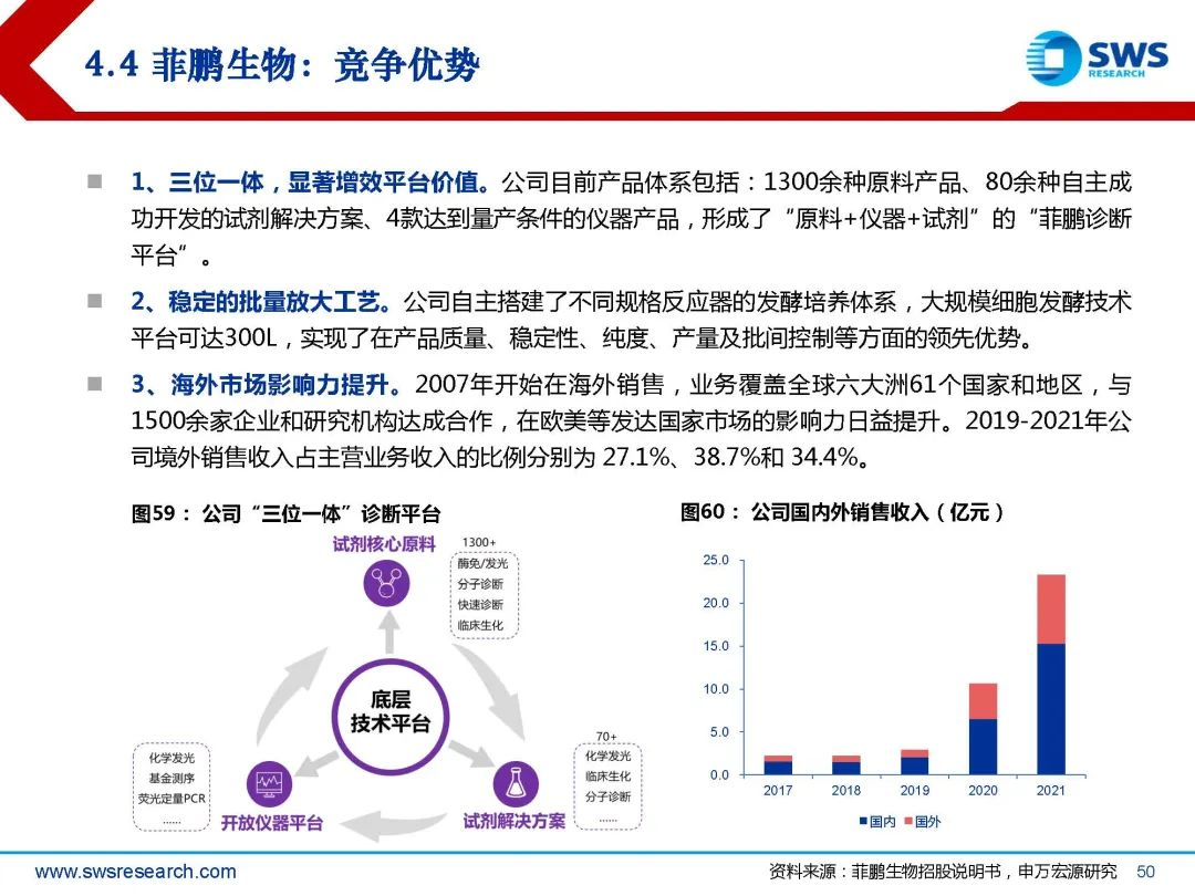 生物试剂行业深度行研:扶摇直上九万里,国产替代正当时
