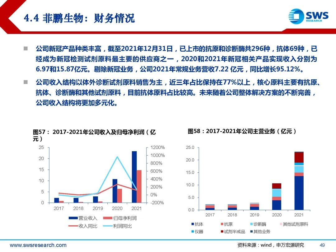 生物试剂行业深度行研:扶摇直上九万里,国产替代正当时