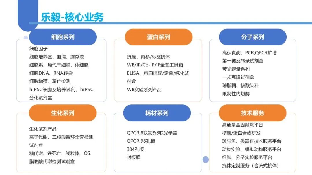 实验室常用生物试剂分类大全