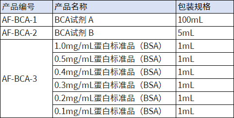 上新|BCA蛋白浓度测定试剂盒