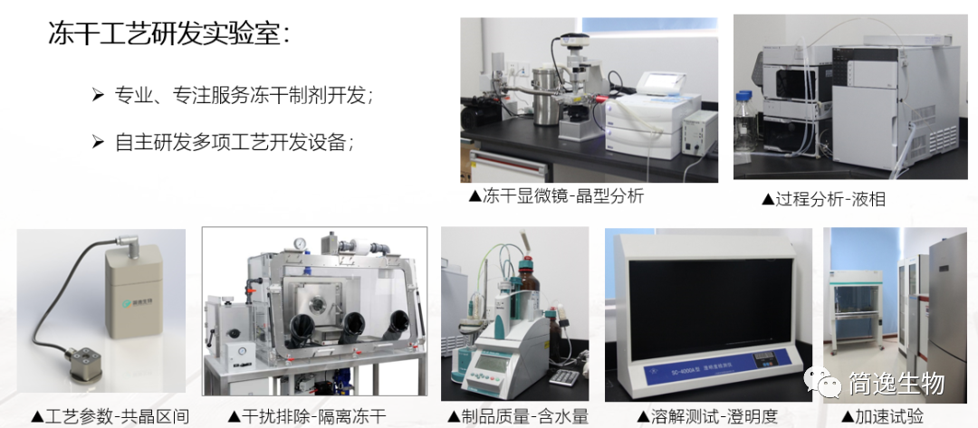 提高​冻干试剂产品的研发效率