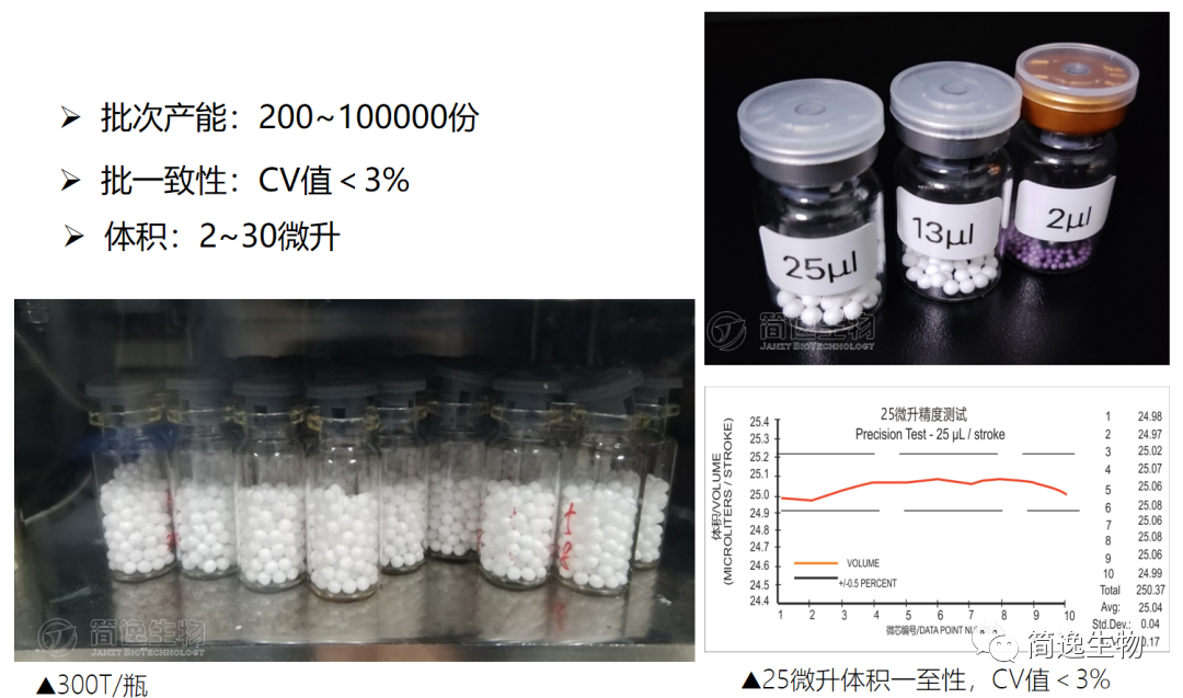 提高​冻干试剂产品的研发效率