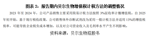 贝尔生物“硬核”赚钱背后:单位成本缩减超17%,经销商库存骤增|读懂IPO