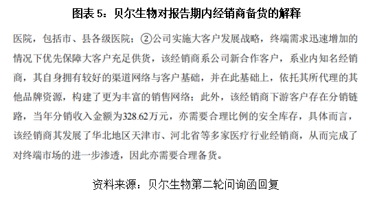 贝尔生物“硬核”赚钱背后:单位成本缩减超17%,经销商库存骤增|读懂IPO