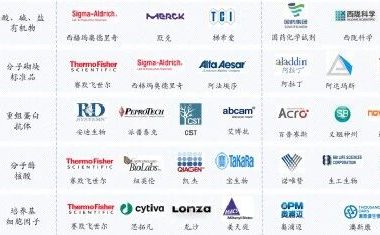 【国内版附官网】研究生科研试剂选购：纯度 / 批次 / 溶剂一次讲清