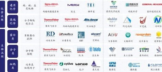 【国内版附官网】研究生科研试剂选购：纯度 / 批次 / 溶剂一次讲清
