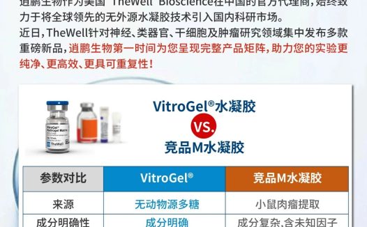 逍鹏生物代理TheWell新品VitroGel®重磅上线