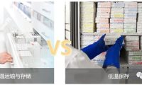 提高​冻干试剂产品的研发效率